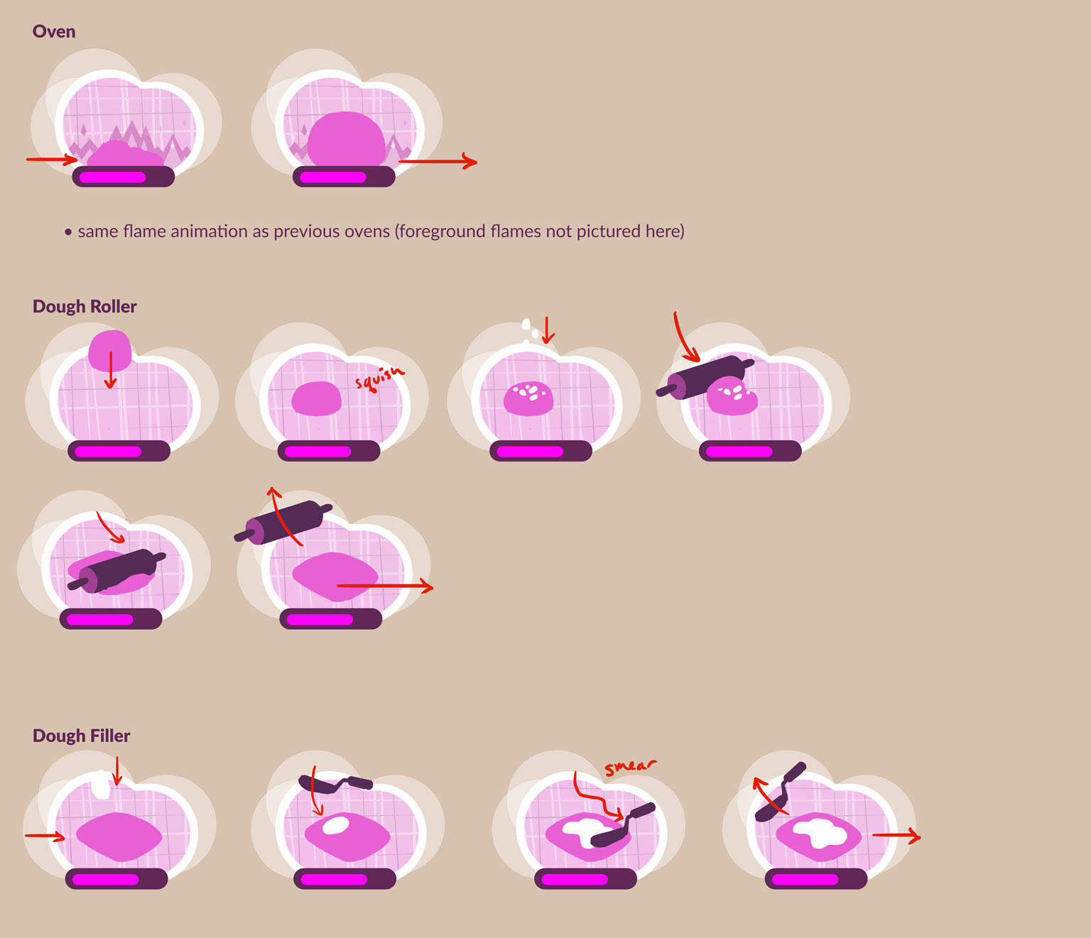 Cooking animation system